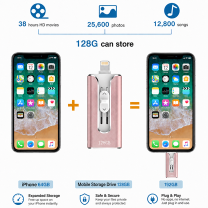4-in-1 Mobile Flash Drive | Clean Phone Storage Instantly⚡